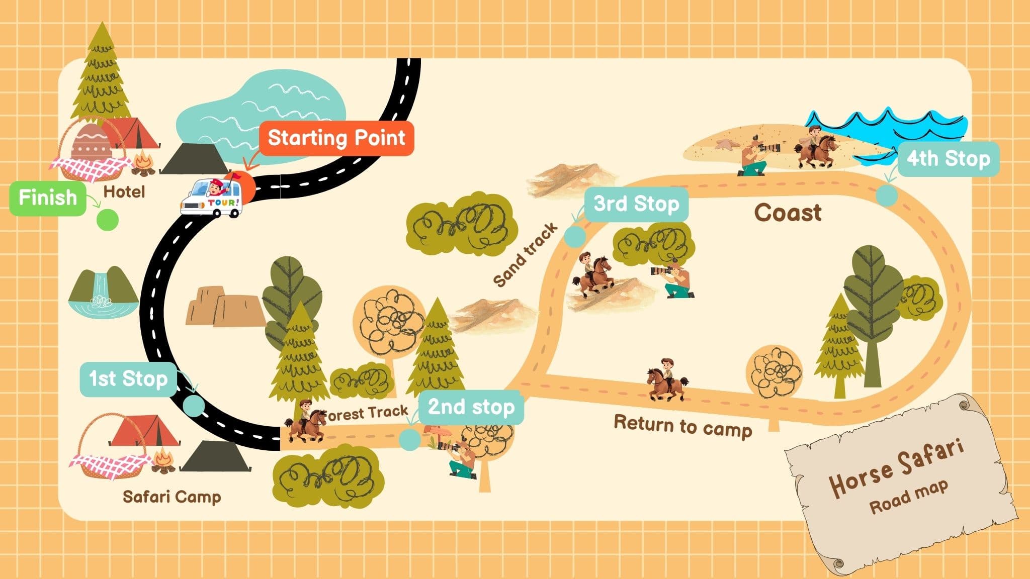 Safari-Route